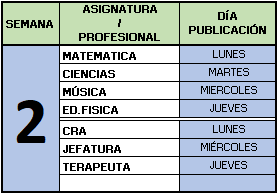 INFO SEMANA 2